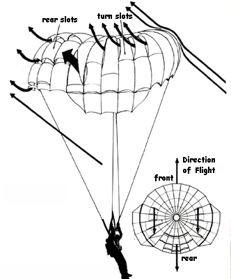 PC Air flow at Steady state